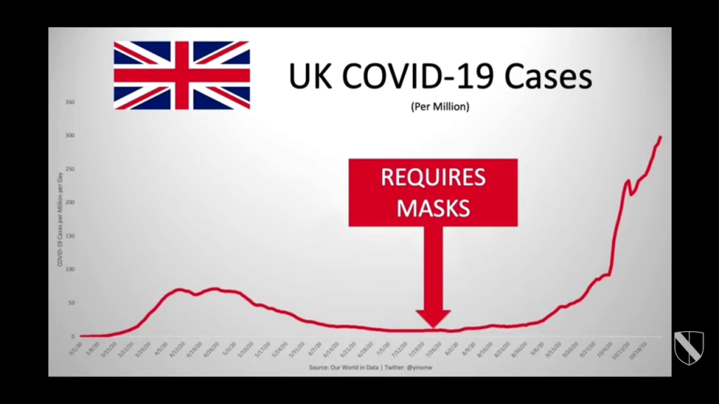 UK Mask Results
